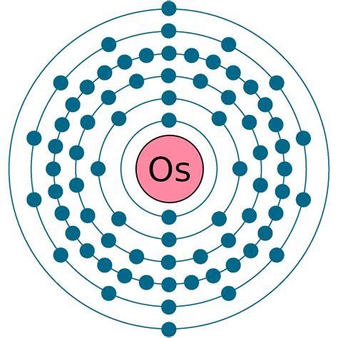 Osmium (Os) .